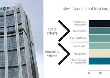 la Banque africaine de développement classée au 4e rang des entreprises les plus attractives en Afrique