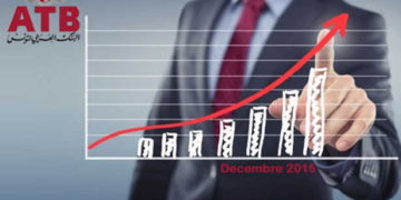 Tunisie : Progression du PNB d’ATB  de 11% au 30 Septembre 2018
