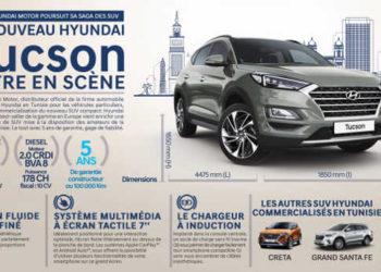 Tunisie : Alpha Hyundai Motor annonce la commercialisation du nouveau SUV compact : « Hyundai Tucson »  avec 5 ans de garantie