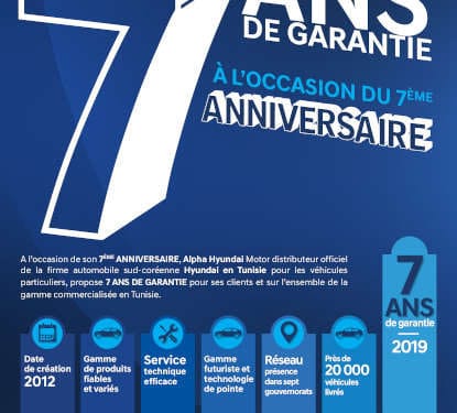 Tunisie : Hyundai fête son 7ème anniversaire et offre une garantie de 7 ans pour ses nouveaux clients