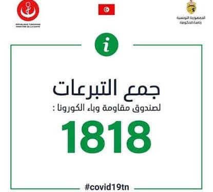Tunisie -coronavirus : le ministère des Finances annonce la création d’un fonds de lutte contre le Covid-19