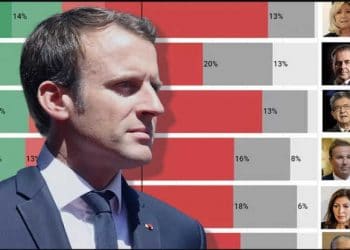 France-Présidentielle 2022 : Emmanuel Macron en tete des intentions de vote pour le premier tour de l&rsquo;élection présidentielle