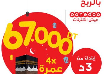 Tunisie : Ooredoo fête le mois de ramadan avec ses abonnés en leurs offrant plusieurs cadeaux d’une valeur totale de 67000 Dinars et des Omras