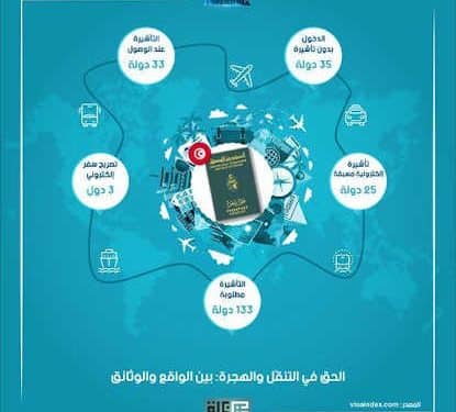 Tunisie : ‘‘Le droit à la mobilité et à la migration’’, un nouvel épisode télévisé de la série ‘‘Maydan townhall’’ de « The￼￼￼￼ MUNATHARA Initiative »   