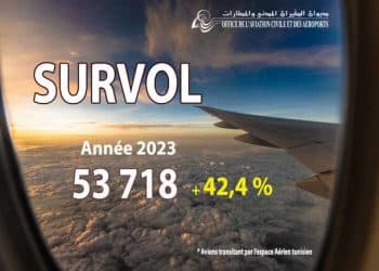 Tunisie : Les Indicateurs de trafic aérien enregistrés par l’Office de l’aviation civile et des aéroports pour l’année 2023 par rapport à 2022