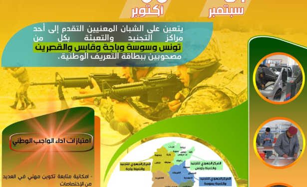 Tunisie : La troisième session de recrutement  militaire  pour 2025 débutera le 1er septembre et se poursuivra jusqu’au vendredi 3 octobre